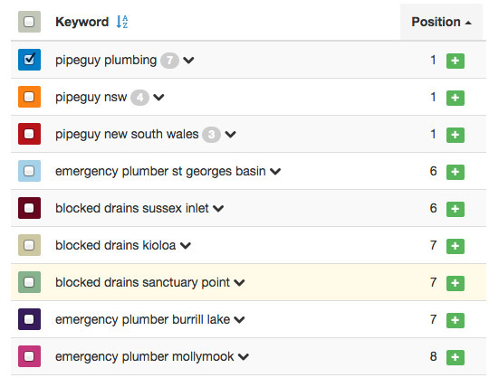 search engine ranking in AUS