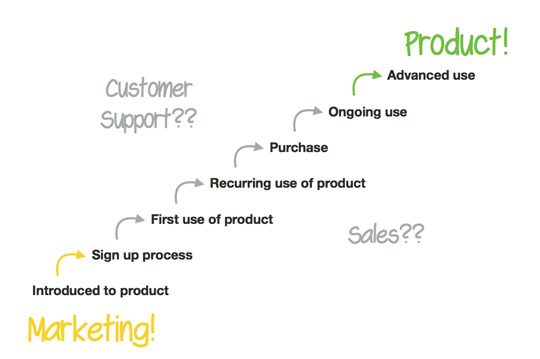 buying cycle diagram